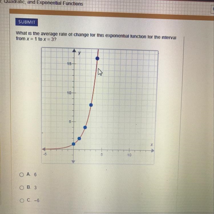 What is the average rate of change for this exponential function for the interval-example-1