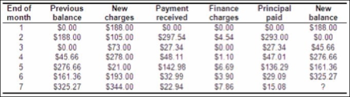 PLS HELP!!! What will Francisco be charged for interest for month 8? Francisco's credit-example-1