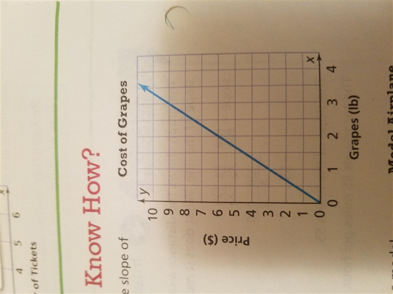 What is the slope of the line? Please help-example-1