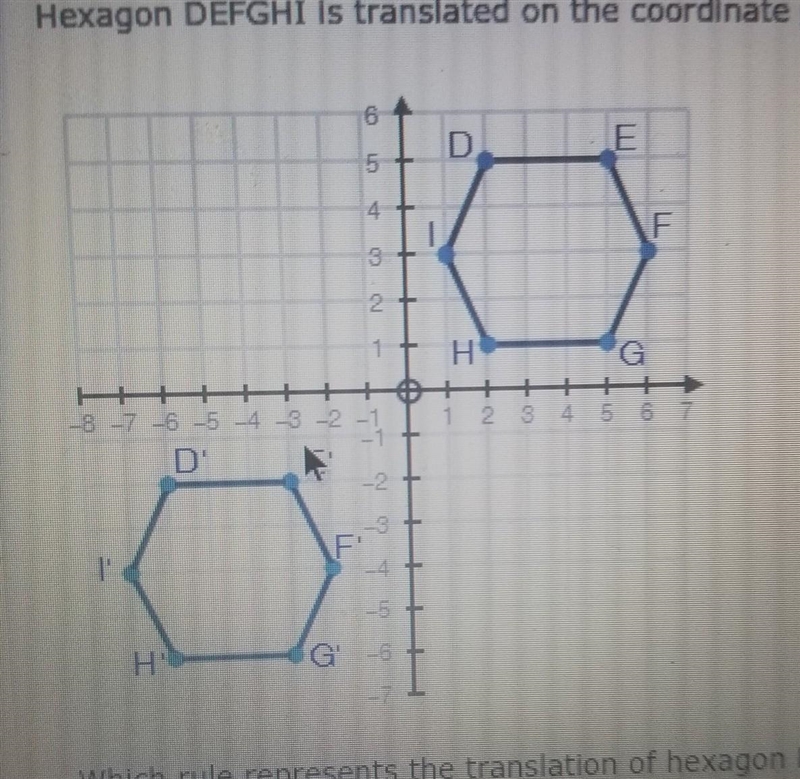 Which rule represents the translation of hexagon D'E'F'G'H'I' ? A. (x, y) -> (x-example-1