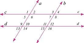 NEED HELP ASAP!!! Given: a | | b, c | | d Prove: m1 = m16 *Look at graphs attached-example-1