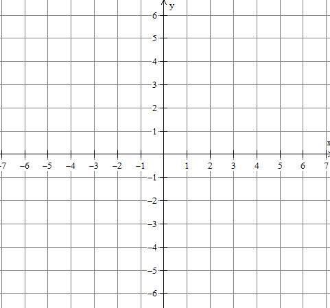 Consider the points (3, 4) and (3, −4). When the two points are compared, which statement-example-1