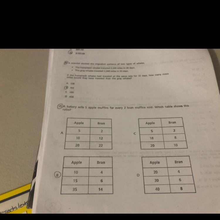 A bakery sells 5 apple muffins for every 2 bran muffins sold. Which table shows this-example-1