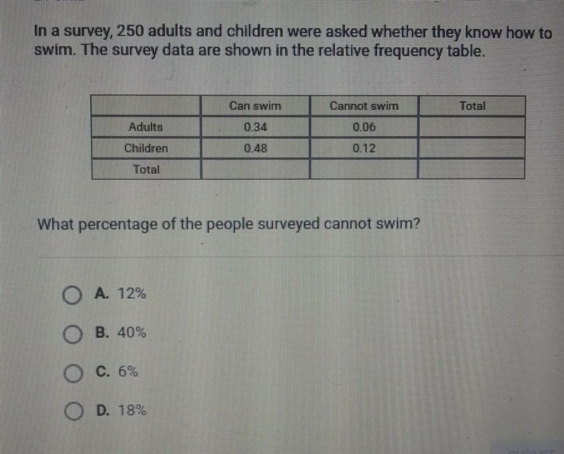 In a survey, 250 adults and children were asked whether they know how to swim. The-example-1