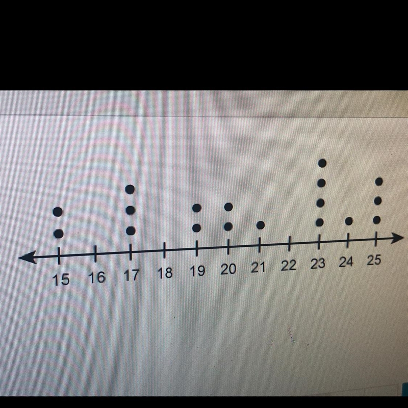 How many time trails were recorded during the experiment???-example-1