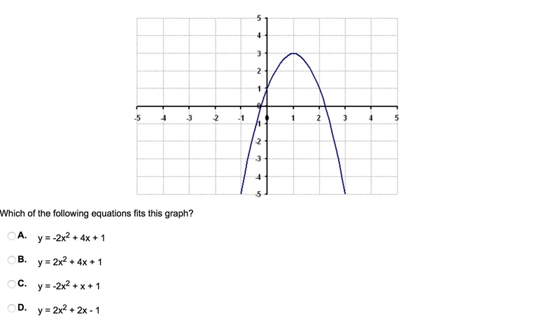 Which of the following equations fits this graph?-example-1