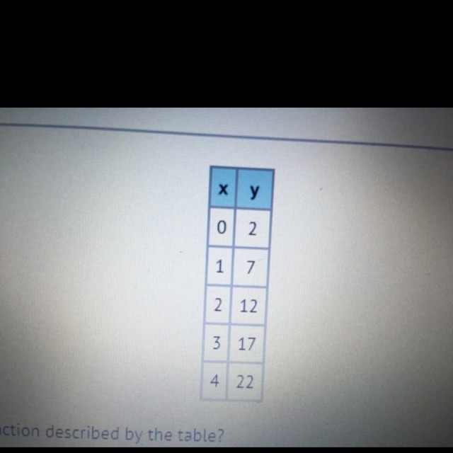 Which equation matches the function described by the table? A) y =5x B) y = x + 2 C-example-1