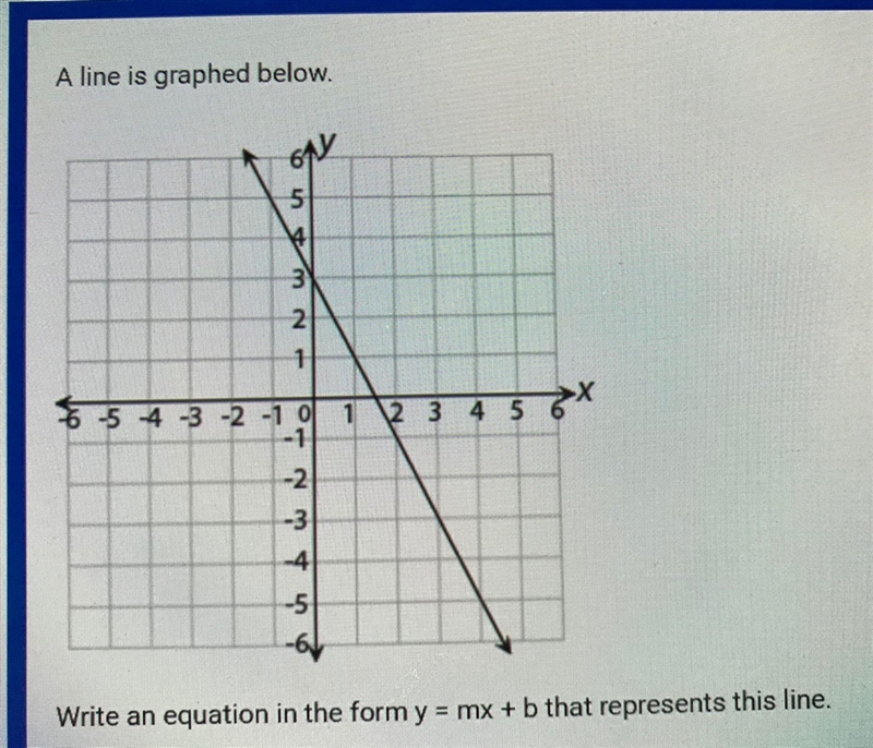 Math graph equation. (Picture.)-example-1