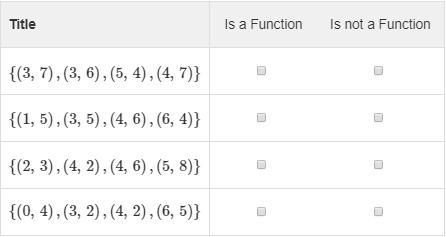 Select Is a Function or Is not a Function to correctly classify each relation-example-1