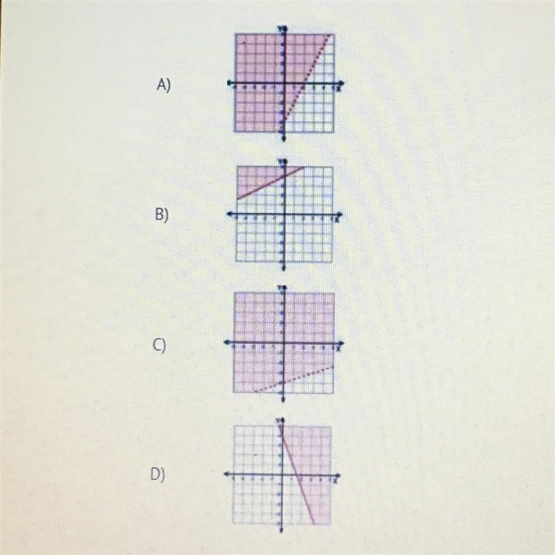 Which graph represents the solution set of y -1/2x ≥ 4?-example-1