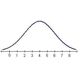 What is the mean of the normal distribution shown below? 0 2 4 5-example-1