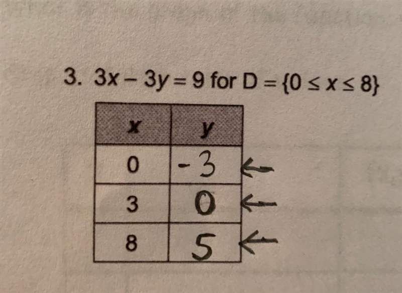 Show how you got y answers-example-1