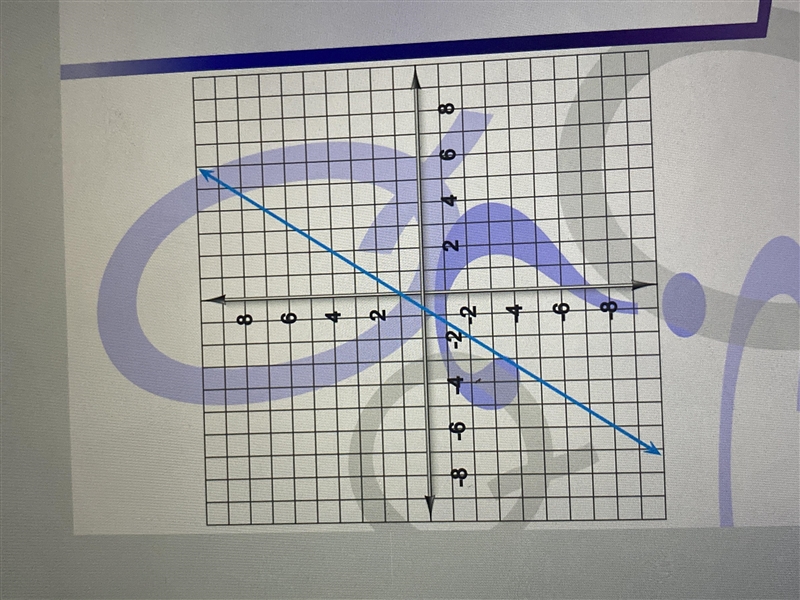 Here’s a graph of a linear function write the equation that describes the function-example-1