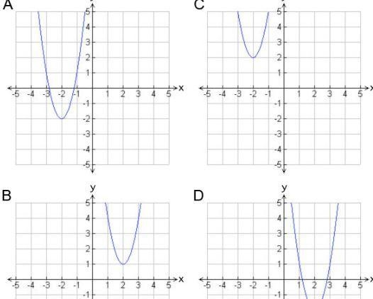 Which graph shows the quadratic function y = 3x2 − 12x + 10? (5 points)-example-1