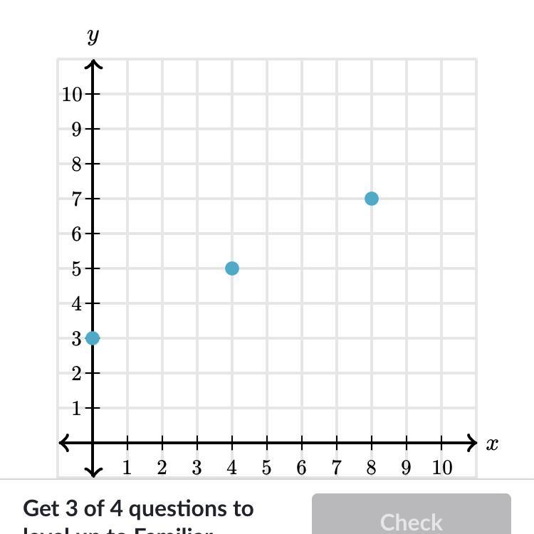 What equation represents this coordinate grid?-example-1