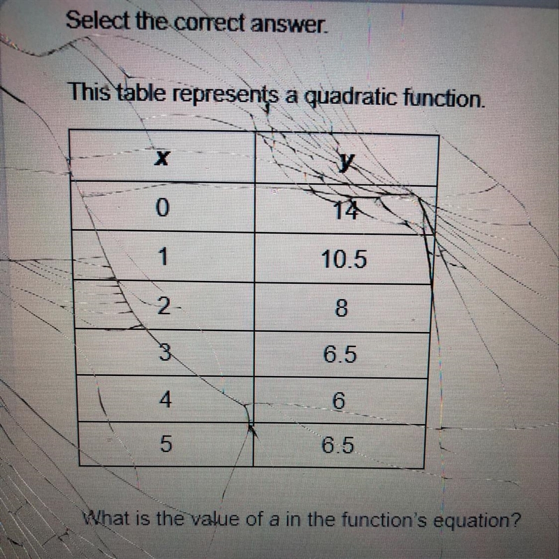 40ptss! this tables represents a quadratic function. What is the value of a in the-example-1