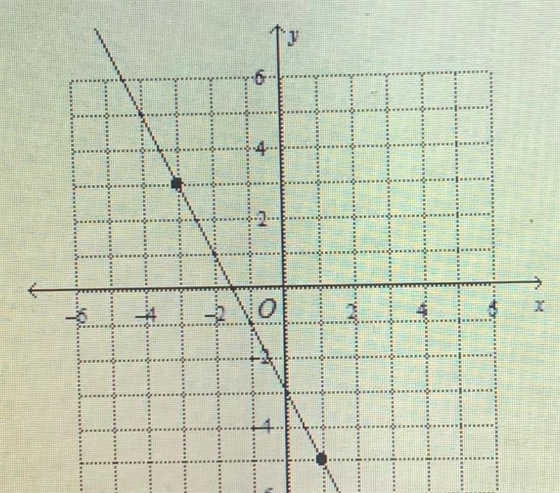 Find the slope. A 2 B -1/2 C -2 D 1/2-example-1