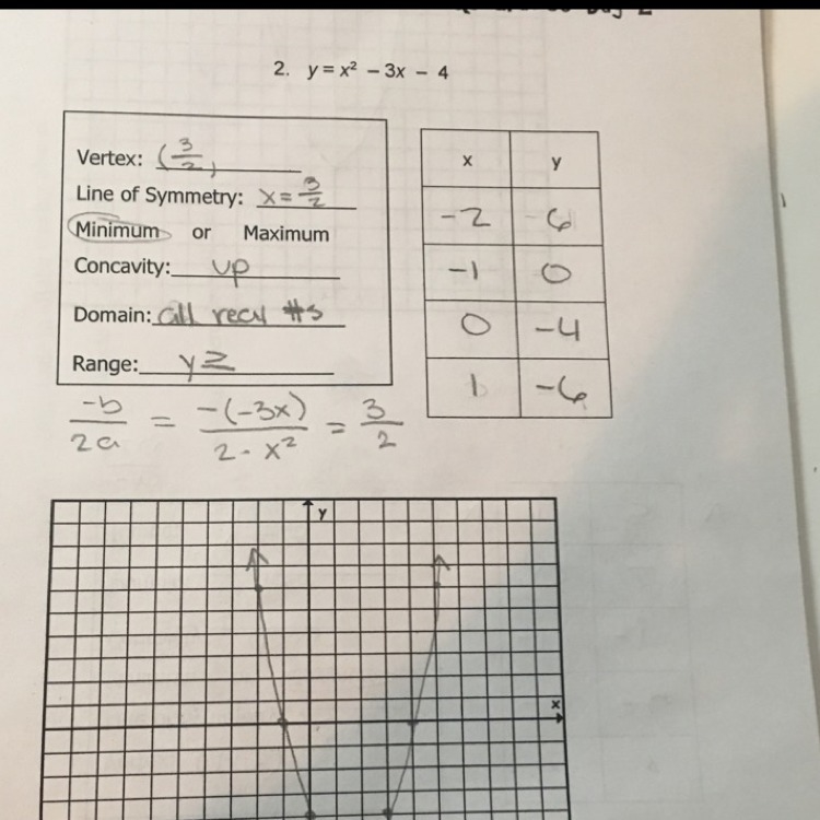 PLEASE HELP!!!!!!!!!! what’s the RANGE of y = x^2 -3x -4-example-1