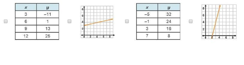 Which linear functions represent a slope of 4? Check all that apply.-example-1