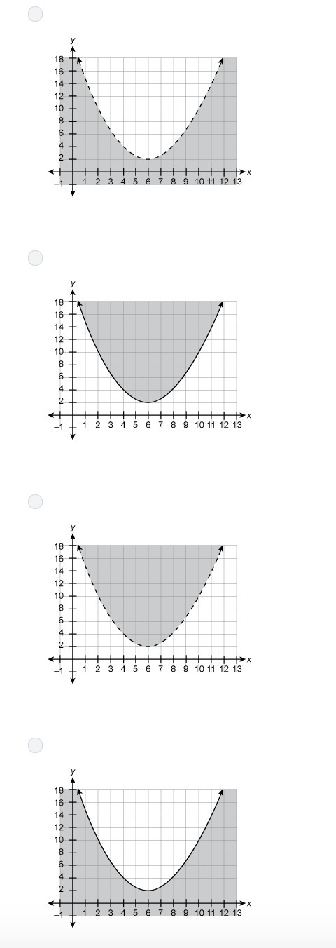 Which graph is the graph of the following inequality? y ≤ 1/2 (x-6)^2 + 2-example-1