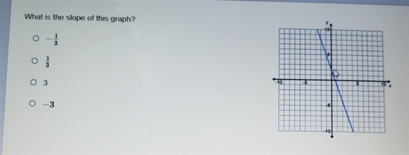 What is the slope of this graph? 1) -1/3, 2) 1/3, 3) 3, 4) -3​-example-1