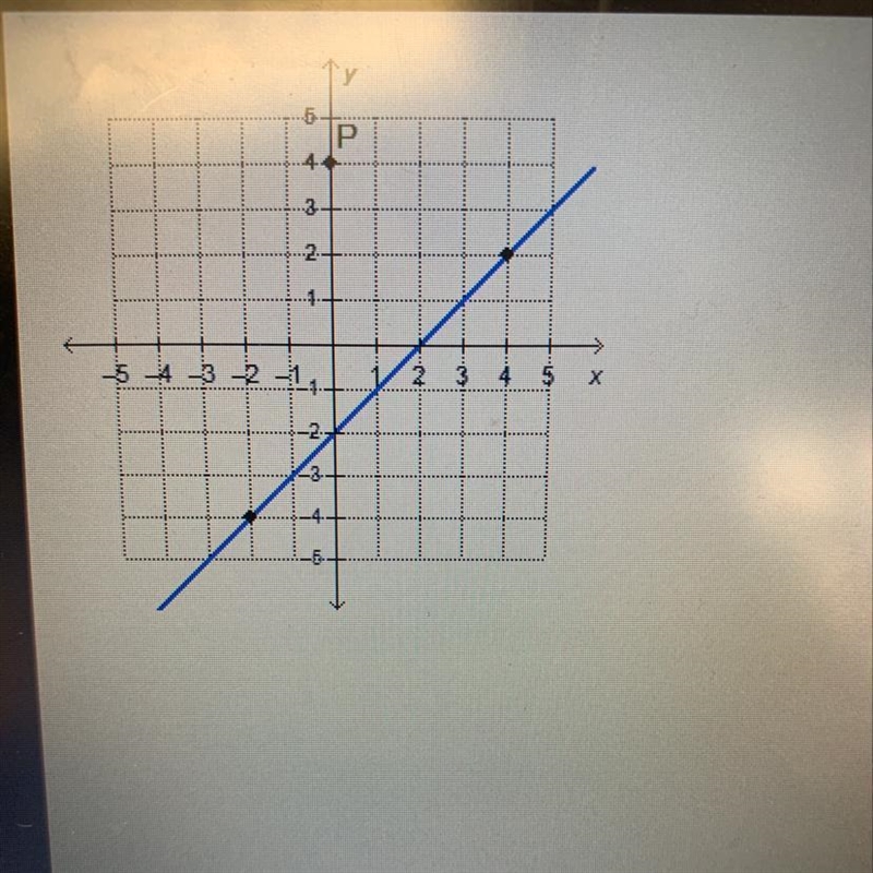 Which points lie on the line that passes through point P and is parallel to the given-example-1