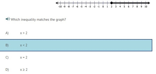 Which inequality matches the graph?-example-1