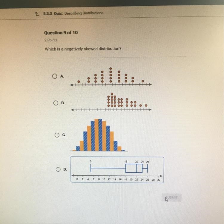 Which is a negatively skewed distribution? What’s the answer!!!-example-1