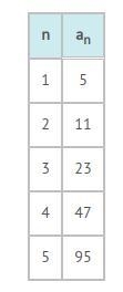 Look at the sequence in the table. Which recursive formula represents the sequence-example-1