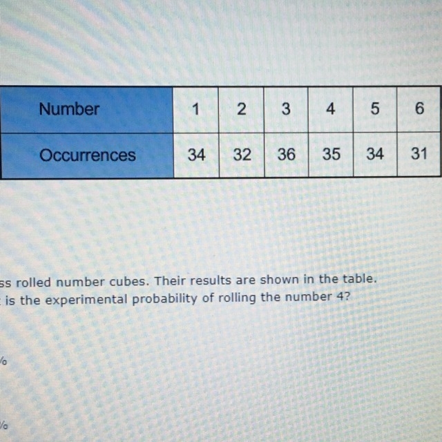 A class rolled number cubes. Their resilts are shown in the table. What is the experimental-example-1