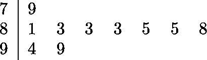 James's weekly quiz scores are shown in the stem-and-leaf plot below. If he drops-example-1