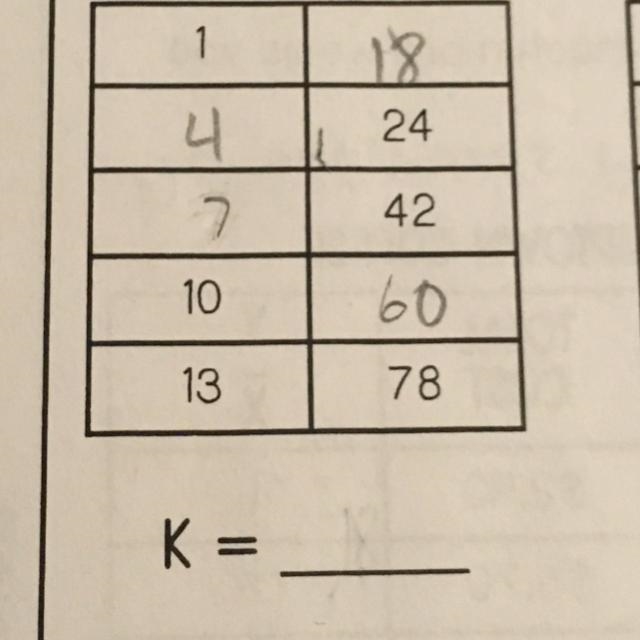 The question say determine k what does it mean by k?-example-1