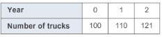 Write an equation for the exponential growth. You will still have t as a variable-example-1