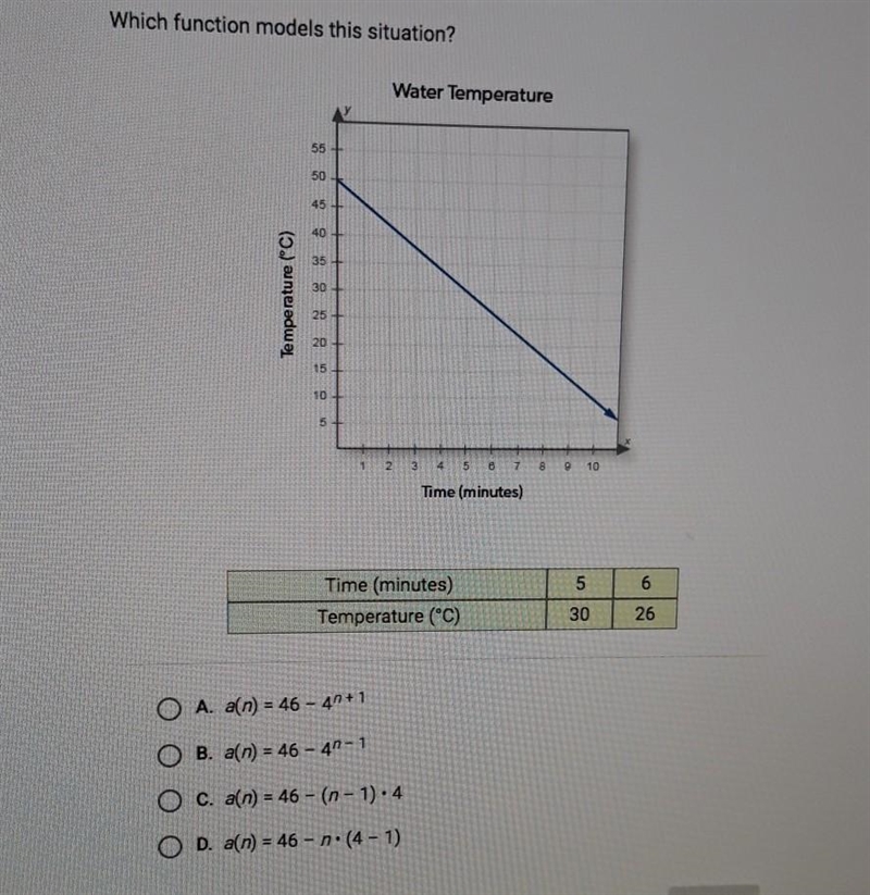 A scientist cools some water at a constant rate. the graph and table show how the-example-1