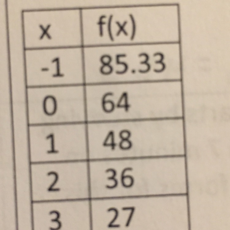 [HELP!!! Giving 40 points!!]An exponential function has a form f(x)=ab^x where a and-example-1