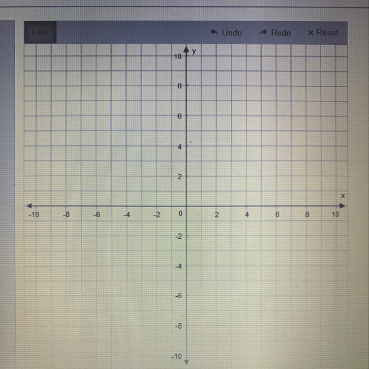 !Help please! Use the line tool to graph the equation on the coordinate plane. y=3/4x-example-1