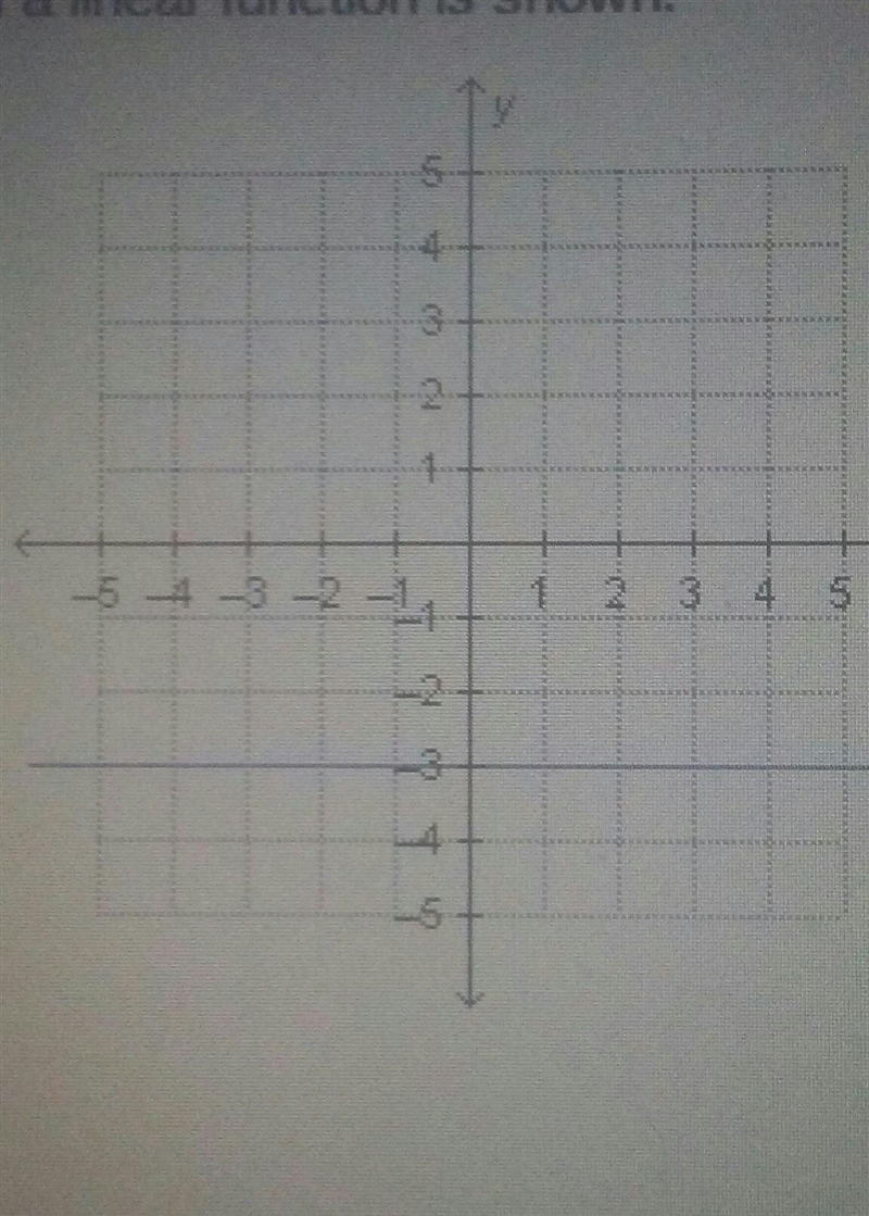 A DIFFERENT ONE! The graph of a linear function is shown.Which word describes the-example-1