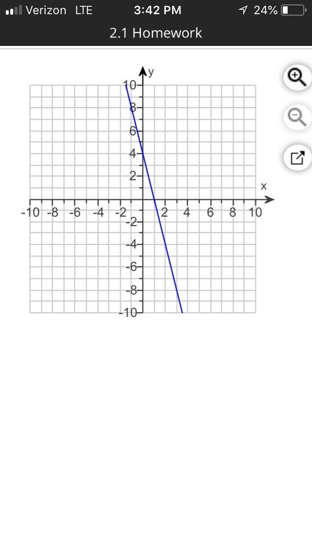 Use the graph of f to evaluate the given expressions. ​f(0) and ​f(4)-example-1