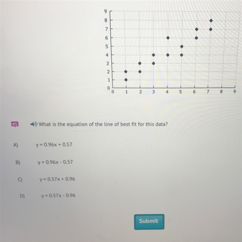 What is the equation of the line of best fit for this data-example-1