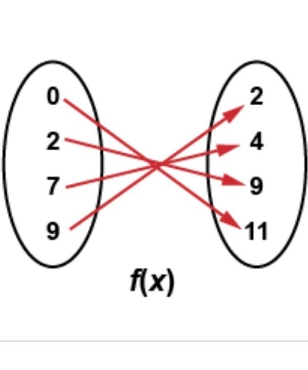 Is this a function ? helpppp​-example-1