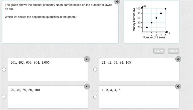 The graph shows the amount of money Noah earned based on the number of lawns he cut-example-1