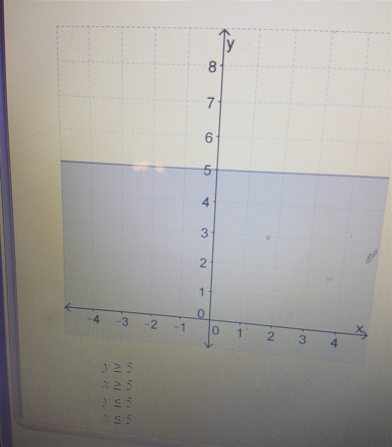 Which equality represents the graph below-example-1