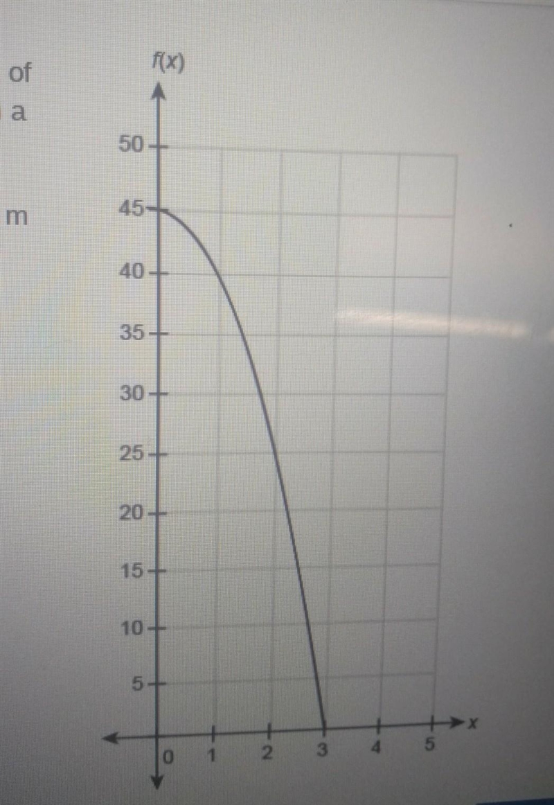 PLEASE HELP!!! ASAP The function graphed approximates the height of a rock, in meters-example-1