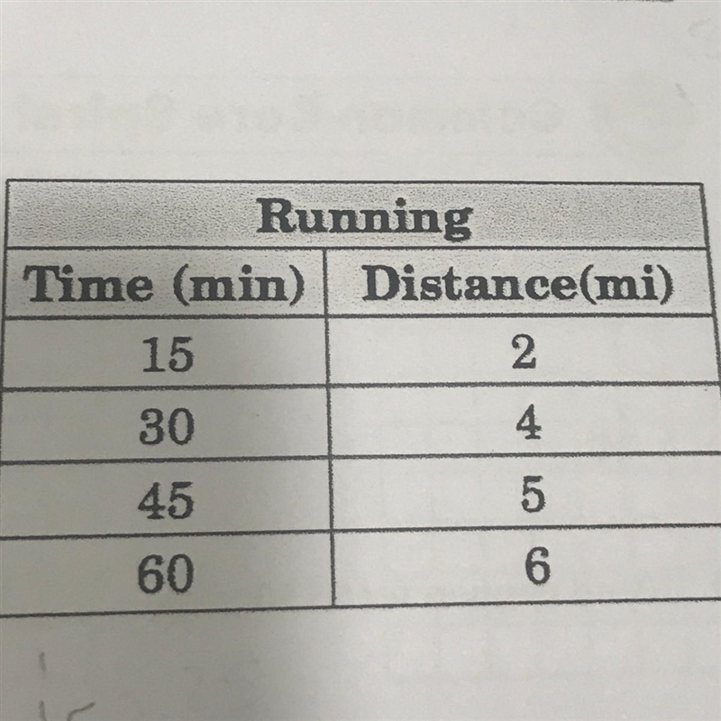 Can you help me find the rate of change???-example-1