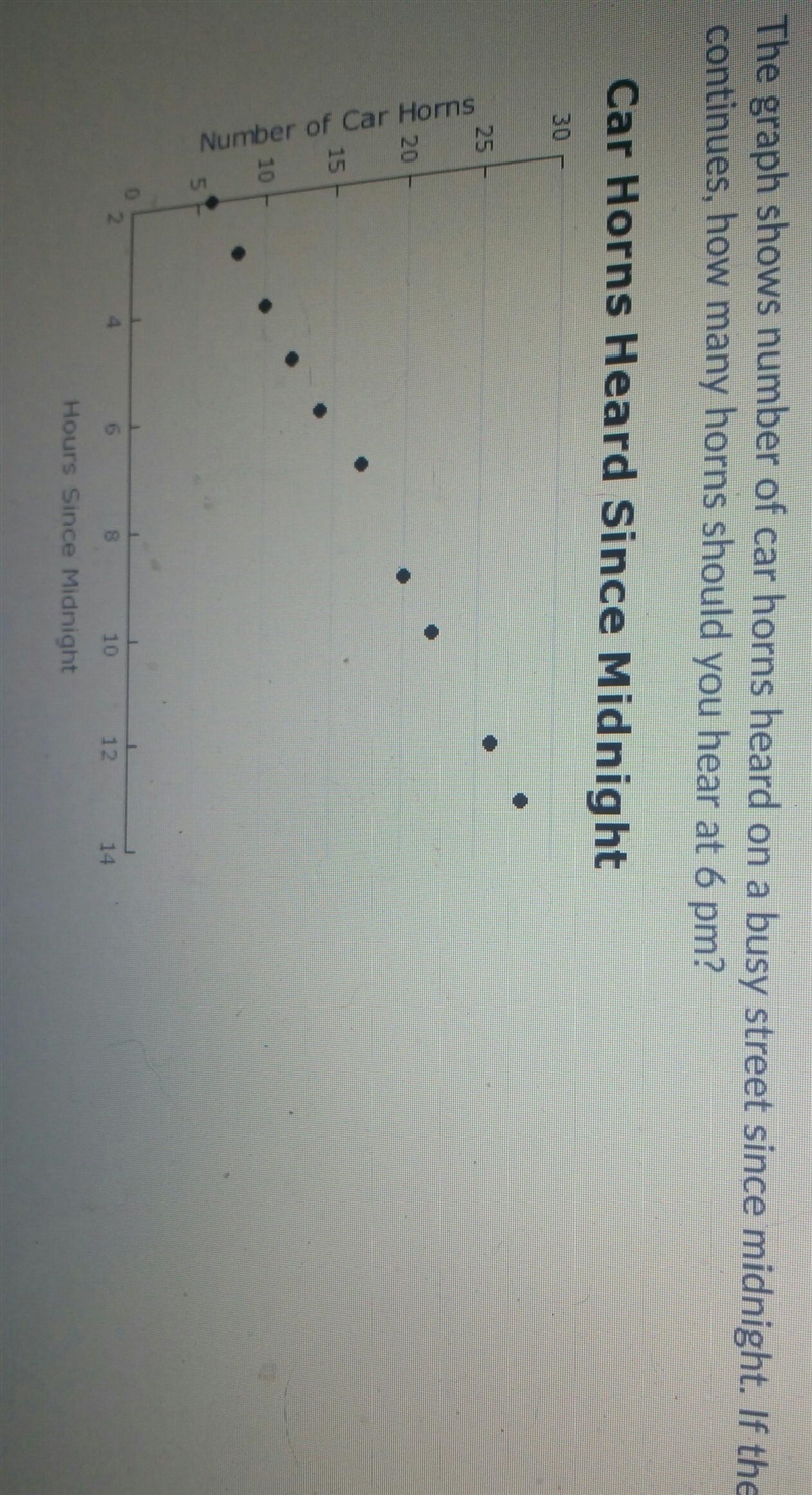 Can someone please help me. the answers to choose from are A. 2 B. 30 C. 38 D. 45​-example-1