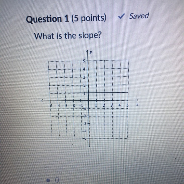 What is the slope? Pls help thanks I think it’s 0 but not sure-example-1