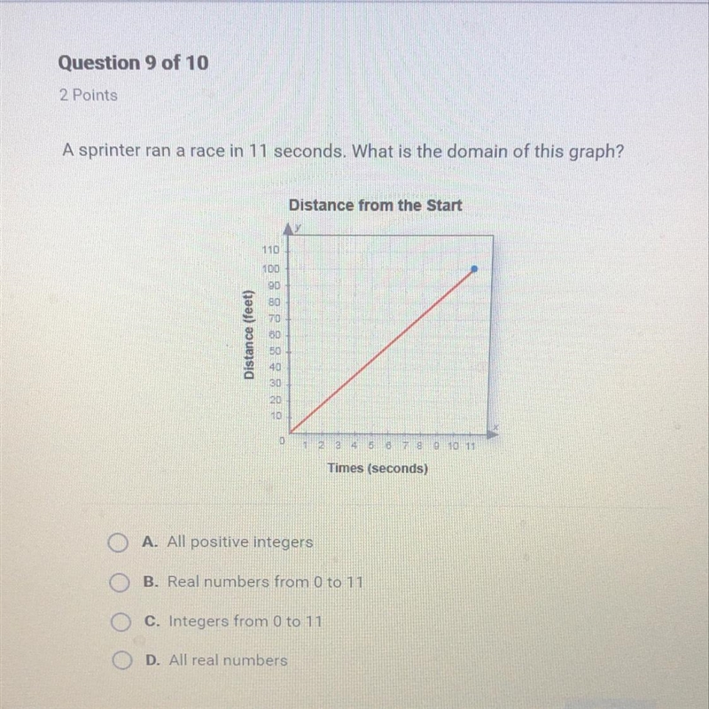 A sprinter ran a race in 11 seconds. What is the domain of this graph(pictured)-example-1