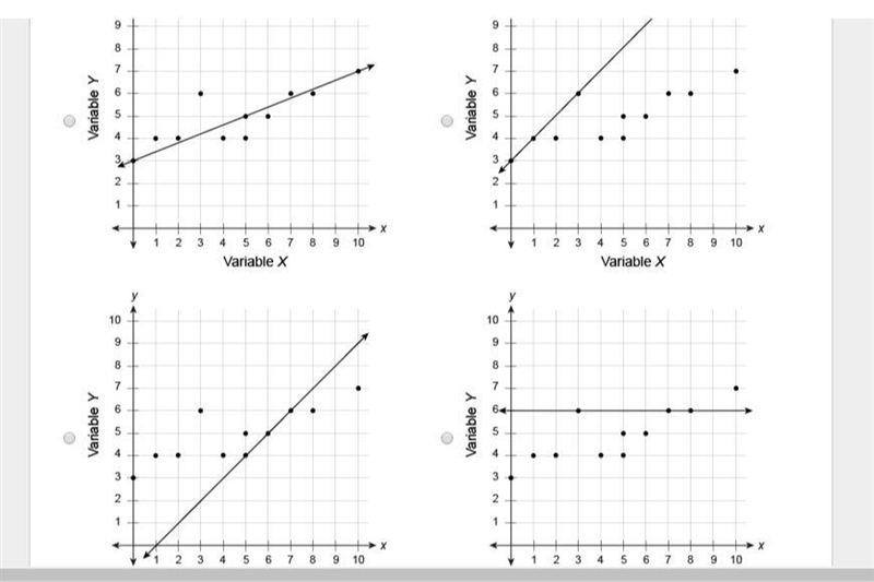 Which line is the best model for the data in the scatter plot?-example-1