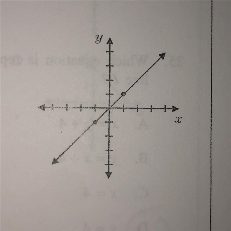 PLEASEEEE ANSWERRR FASTTTT!!!!!!!!!!What is the equation of the line whose graph is-example-1