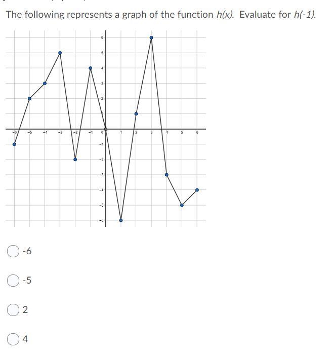 The following represents a graph of the function h(x). Evaluate for h(-1).-example-1